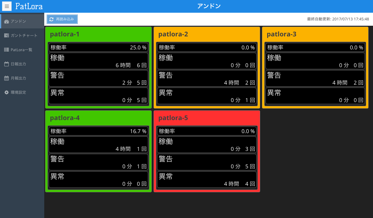 アンドン画面