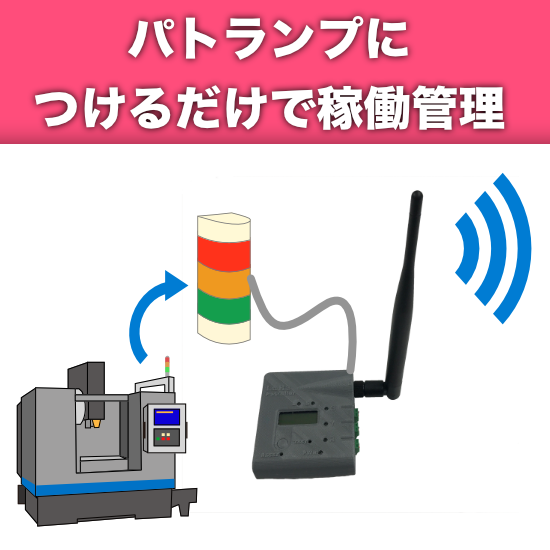 PatLoRa 稼働管理製品画像