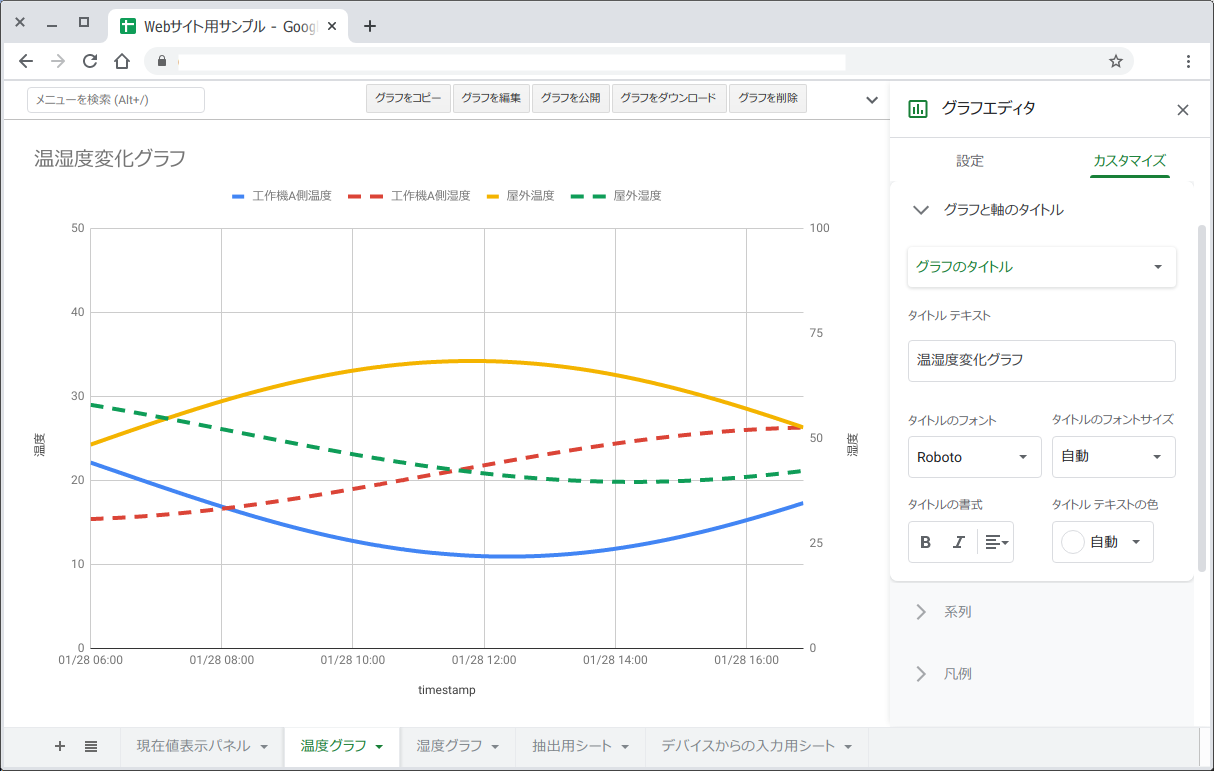 グラフ表示（使用例）